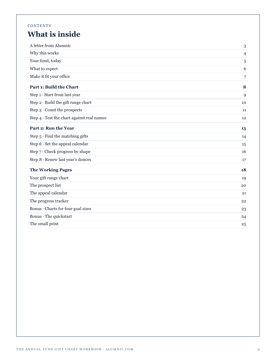The full contents of The Annual Fund Gift Chart Workbook: build the chart, run the year, and the working pages