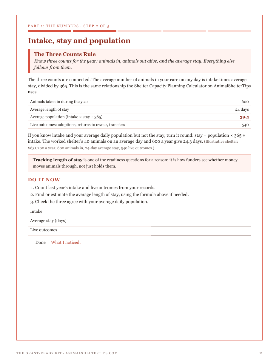 Step 2, The Three Counts Rule: intake, average stay and daily population for a worked shelter, and how to estimate the stay