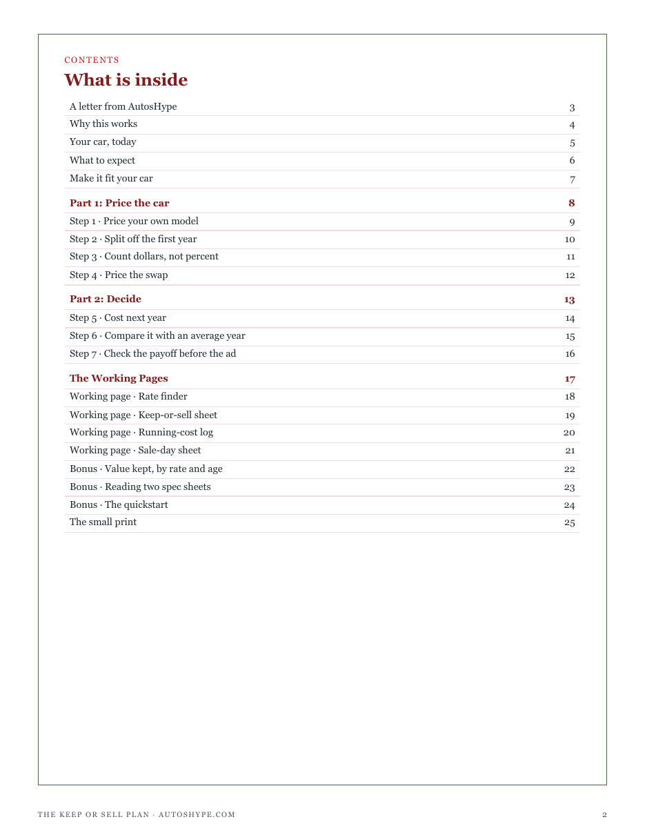The full contents of The Keep or Sell Plan: price the car, decide, and the working pages