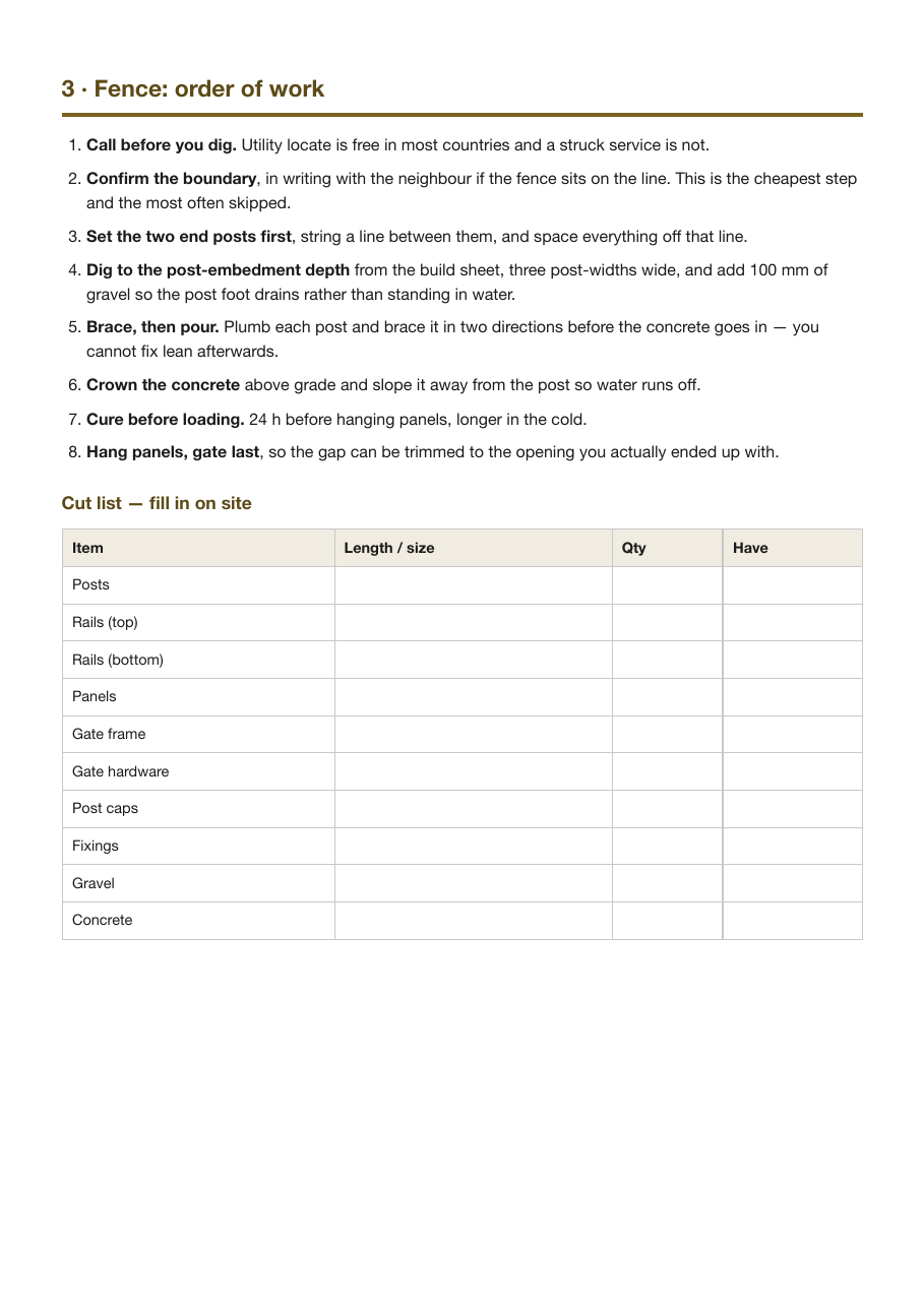 Fence order of work, with a fill-in cut list