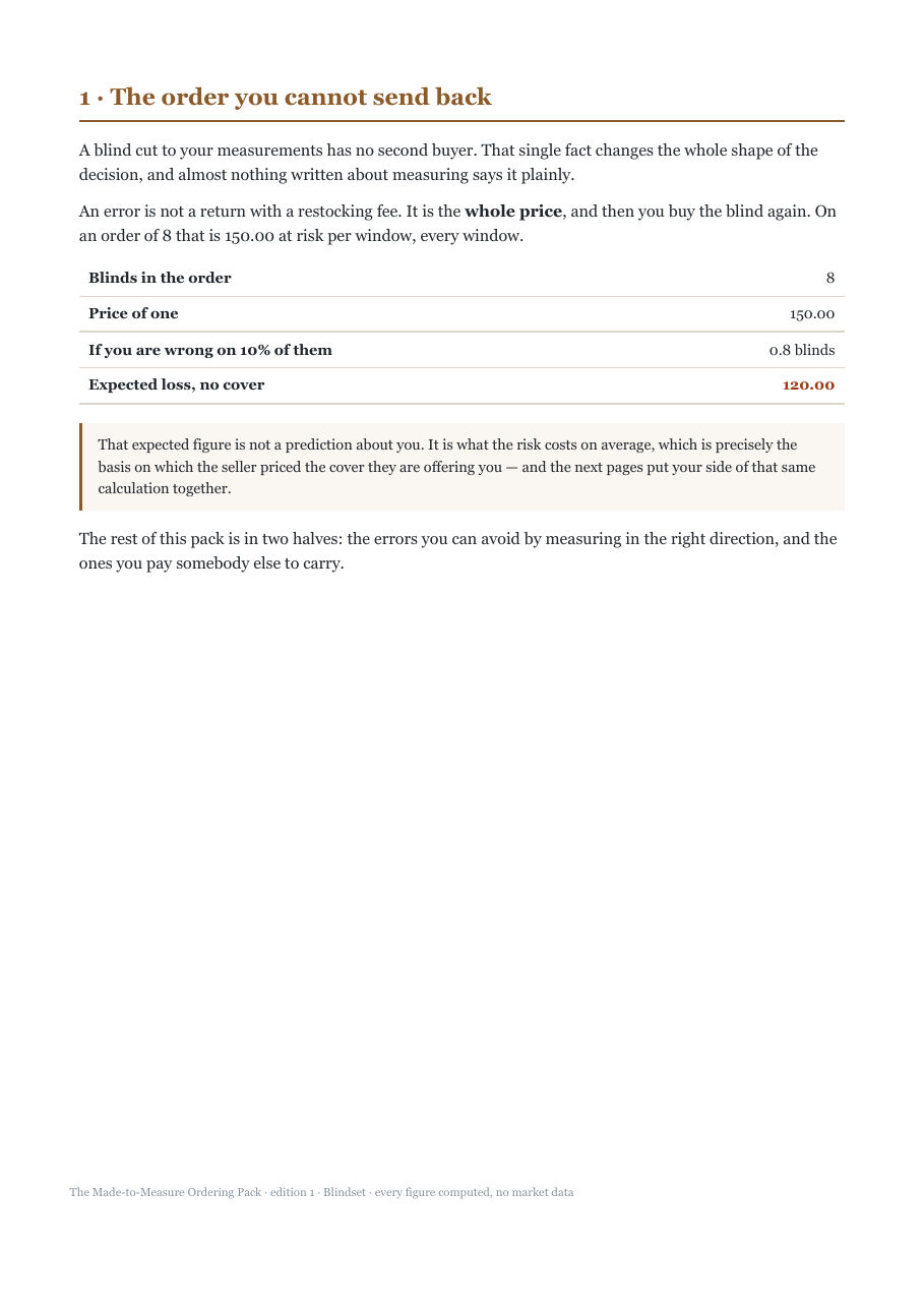 Why a mis-measured made-to-measure blind is a total loss rather than a return, and what that risk costs across an order