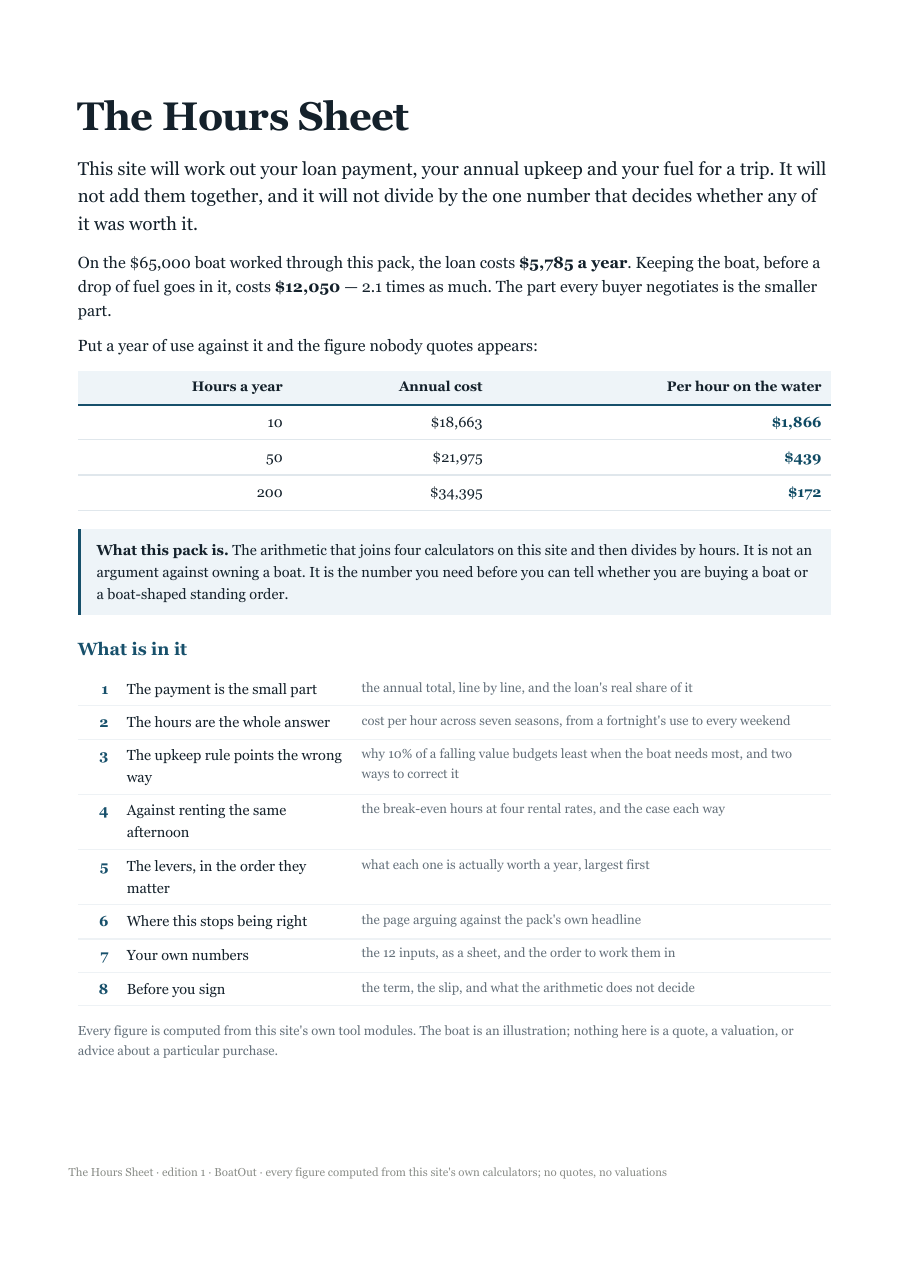 Why a boat's loan payment is the small part of its cost, and what the same boat costs per hour at 10, 50 and 200 hours a year