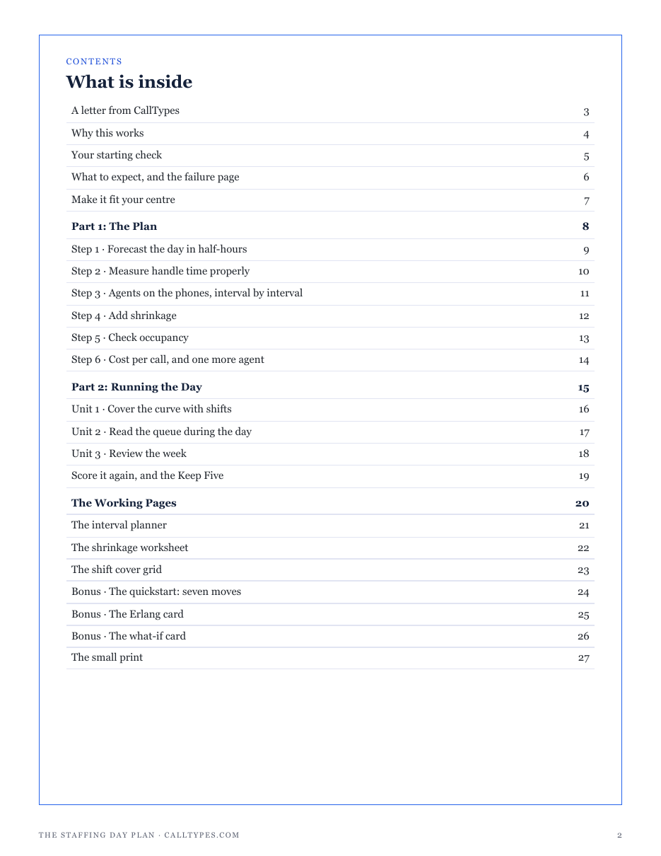 The full contents of The Staffing Day Plan: the plan, running the day, the working pages and three bonuses