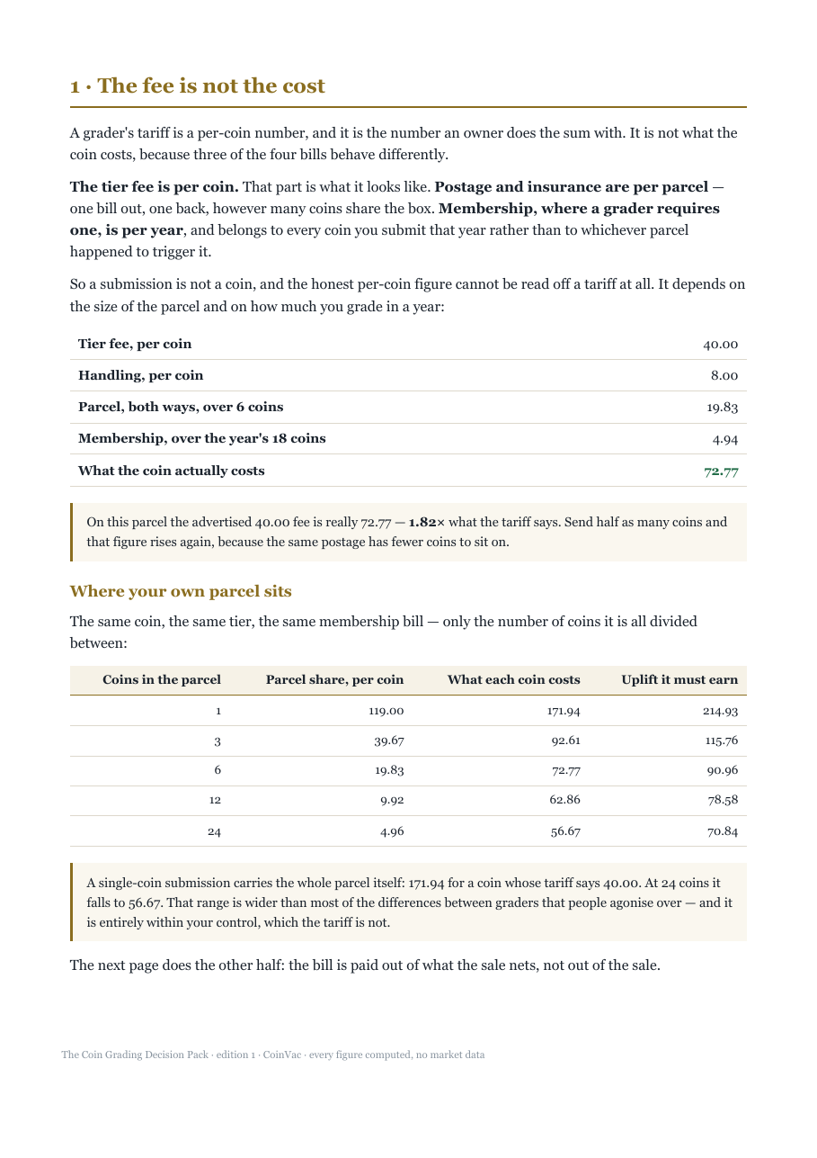 How a grading submission's true per-coin cost is built up from a per-coin fee, a per-parcel postage bill and a per-year membership