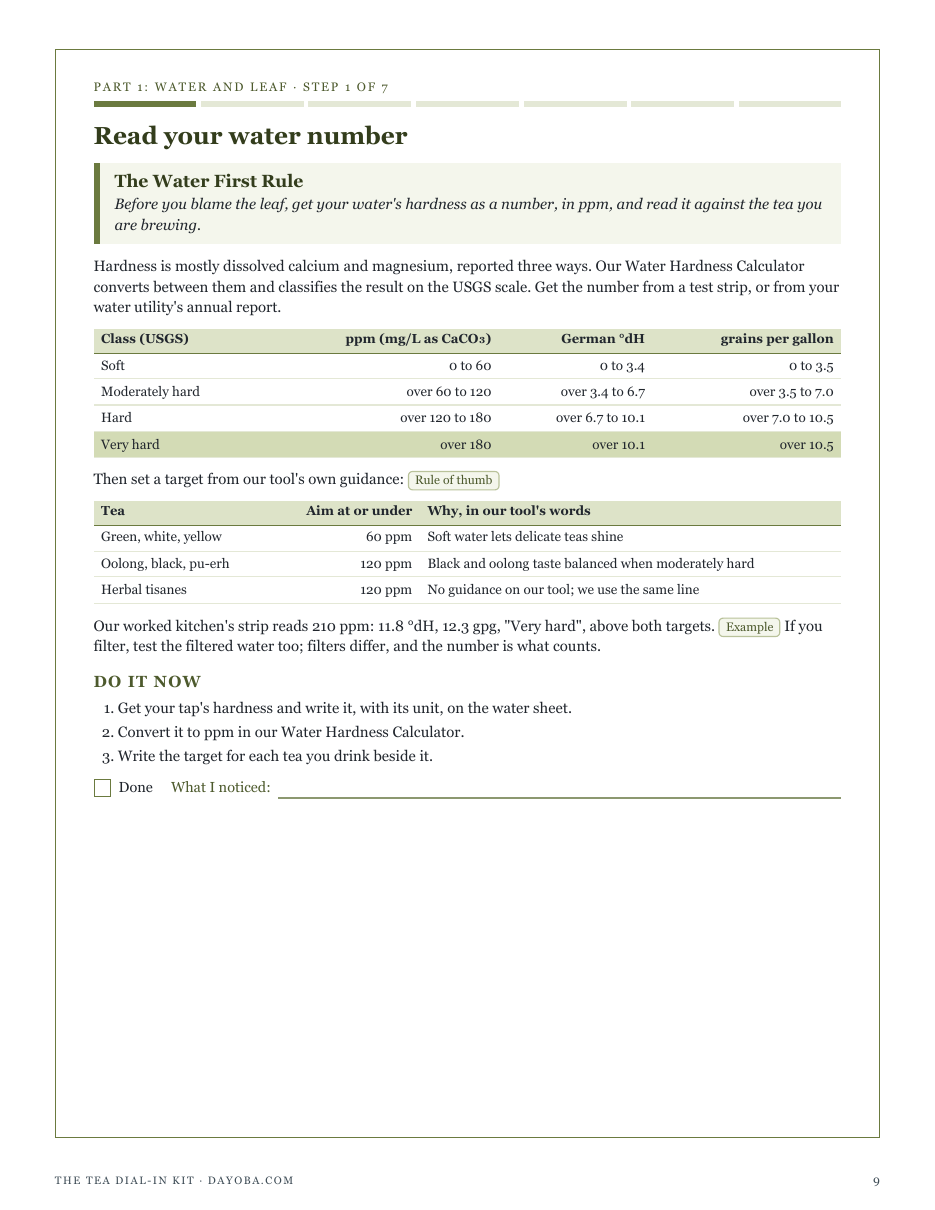 Step 1, The Water First Rule: get your water's hardness as a number in ppm and read it against the tea you are brewing