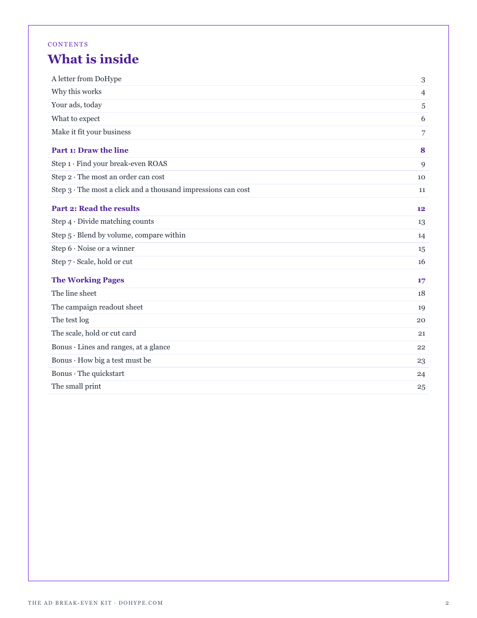The full contents of The Ad Break-Even Kit: draw the line, read the results, and the working pages