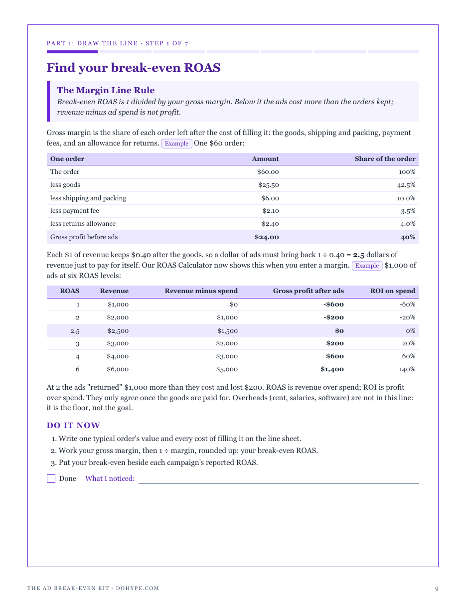 Step 1, The Margin Line Rule: an example order's gross margin and the break-even ROAS it sets