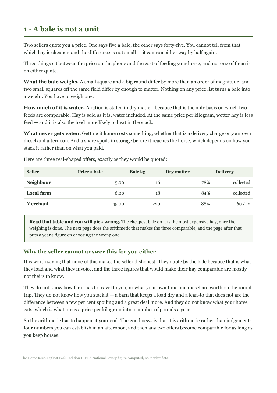 Why a price per bale cannot tell you which hay is cheaper, with three offers shown exactly as they would be quoted