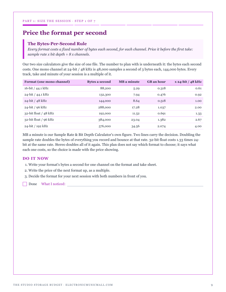 Step 1, The Bytes-Per-Second Rule: seven recording formats priced in bytes a second for one channel