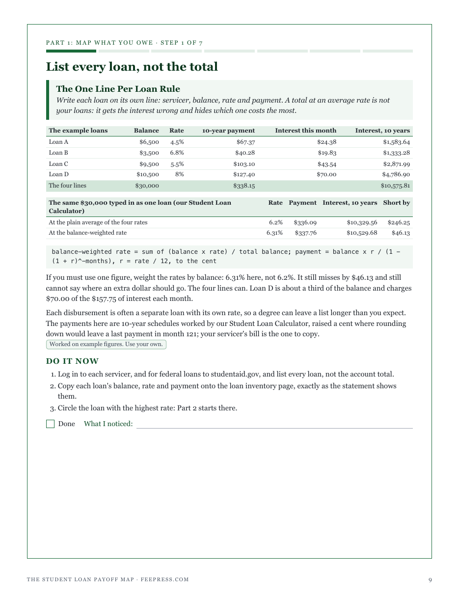 Step 1, The One Line Per Loan Rule: list every loan with its own balance, rate and payment instead of one total at an average rate