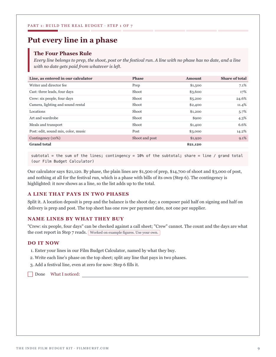 Step 1, The Four Phases Rule: every line of the budget in prep, the shoot, post or the festival run