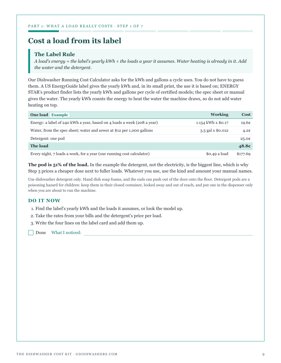 Step 1, The Label Rule: an example dishwasher load costed from its label's yearly kWh, plus water and detergent