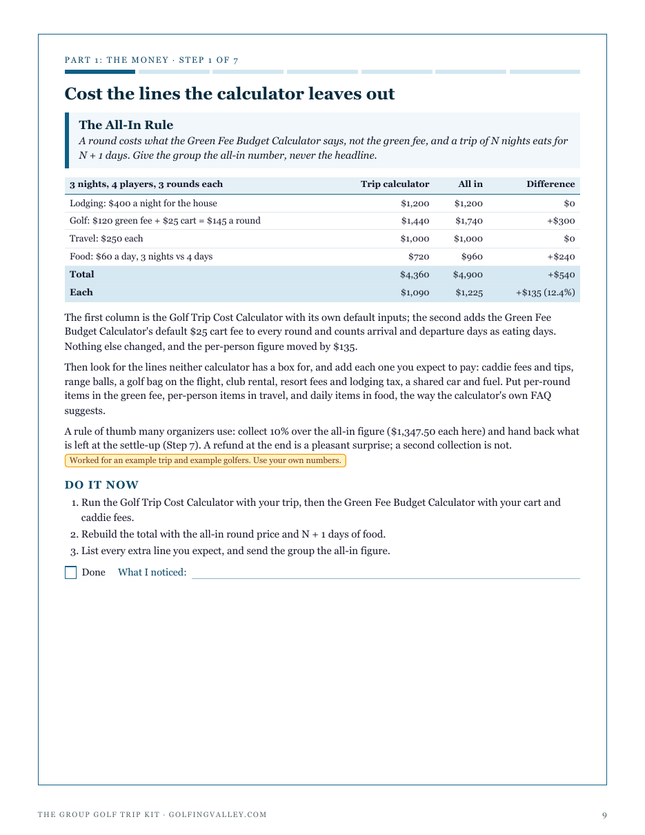 Step 1, The All-In Rule: the golf trip calculator's $1,090 per person becomes $1,225 with the cart and a fourth day of food