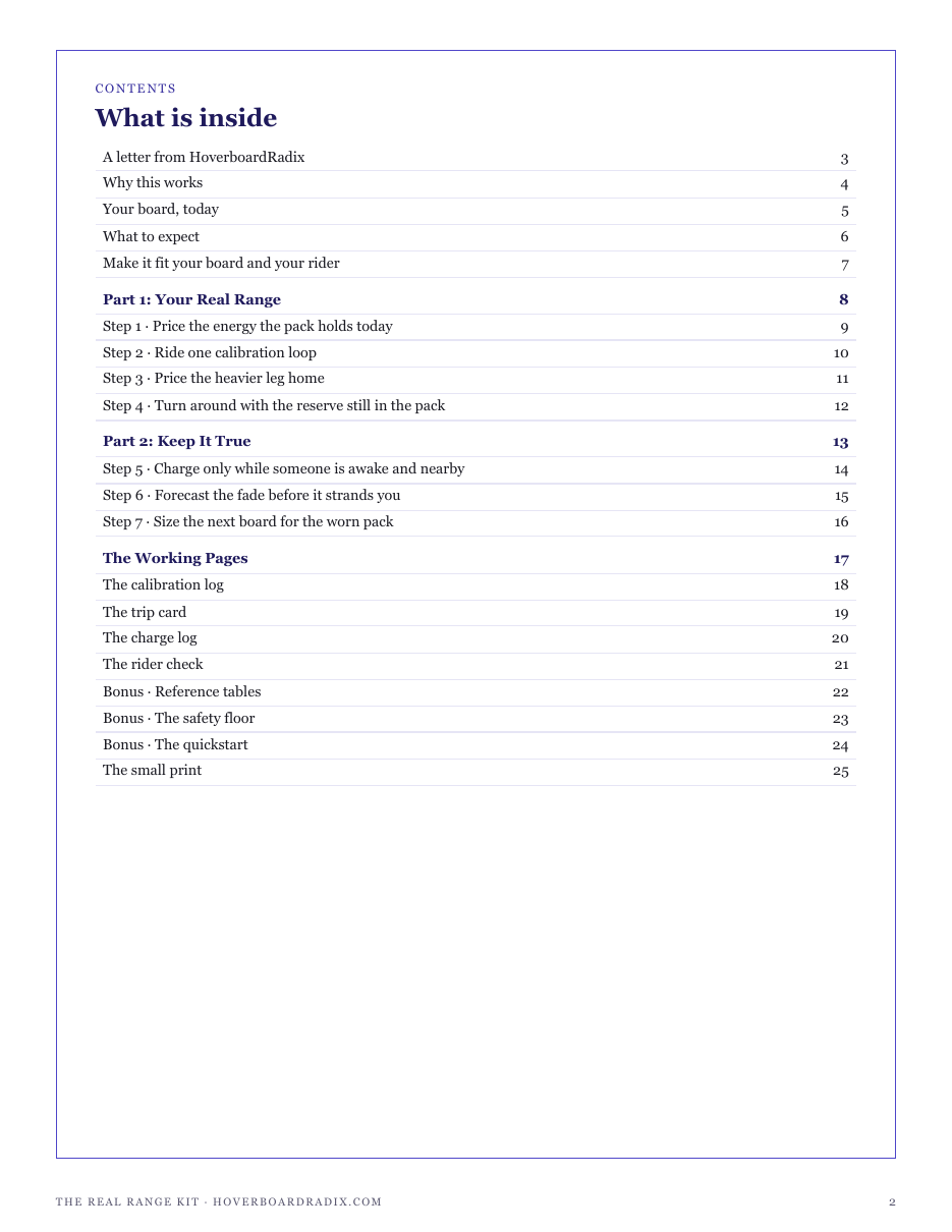 The full contents of The Real Range Kit: your real range, keep it true, and the working pages