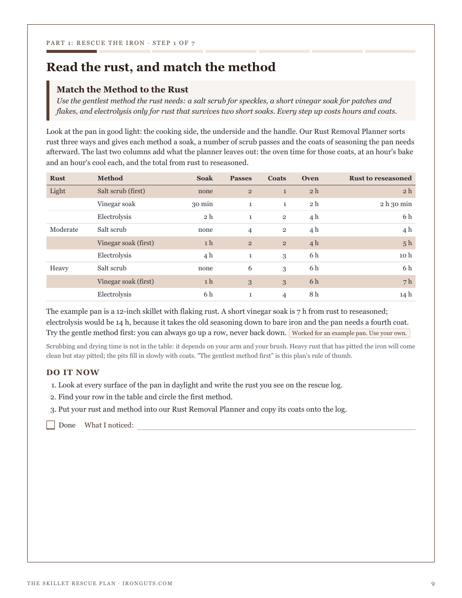 Step 1, Match the Method to the Rust: every rust and method from the Rust Removal Planner, with the oven time its coats cost