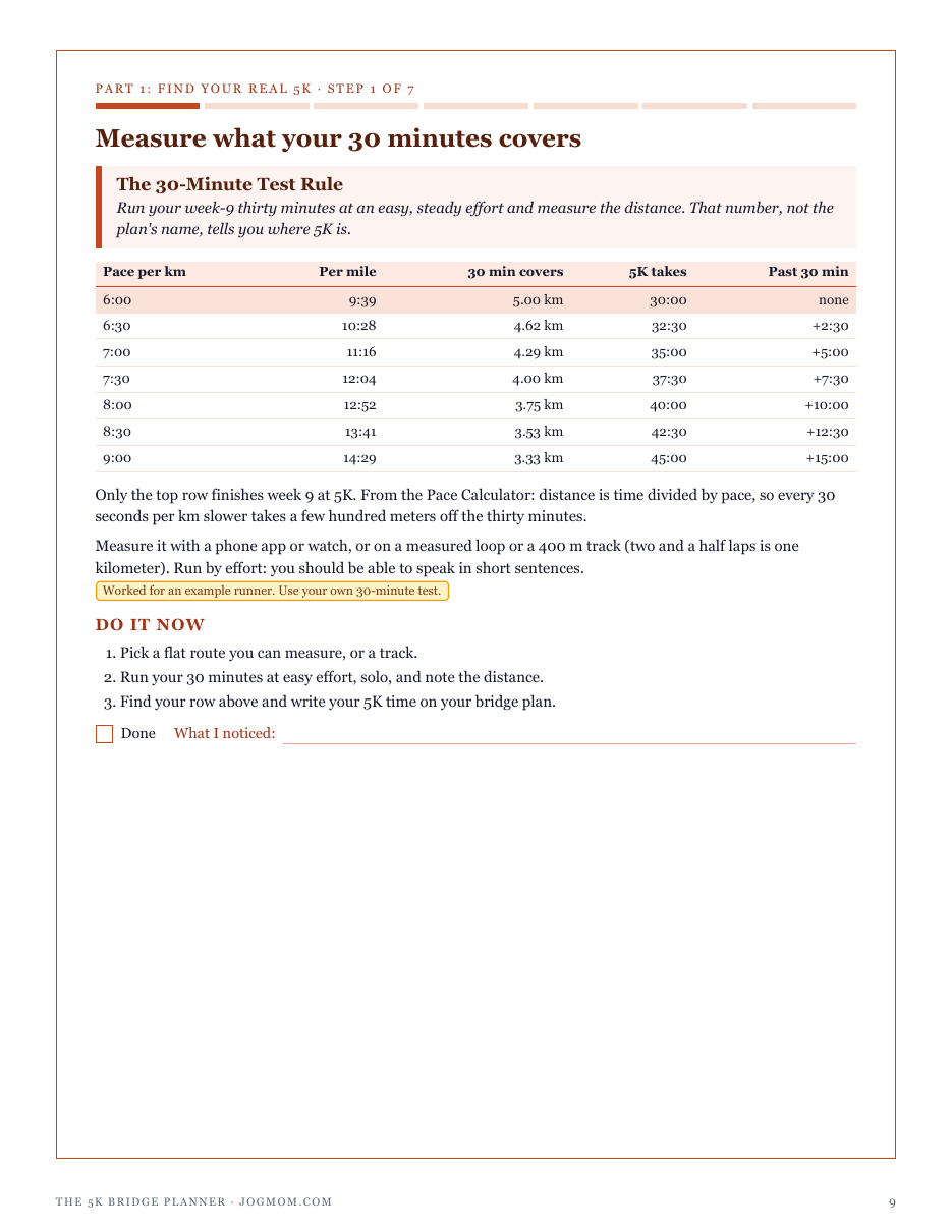 Step 1, The 30-Minute Test Rule: how far thirty minutes of running goes at paces from 6:00 to 9:00 per km