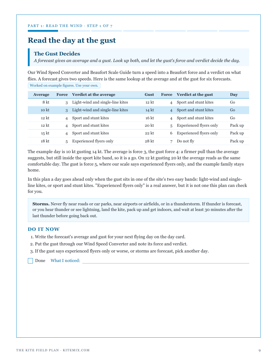 Step 1, The Gust Decides: six forecasts read at the average and at the gust, with the Beaufort force and verdict for each
