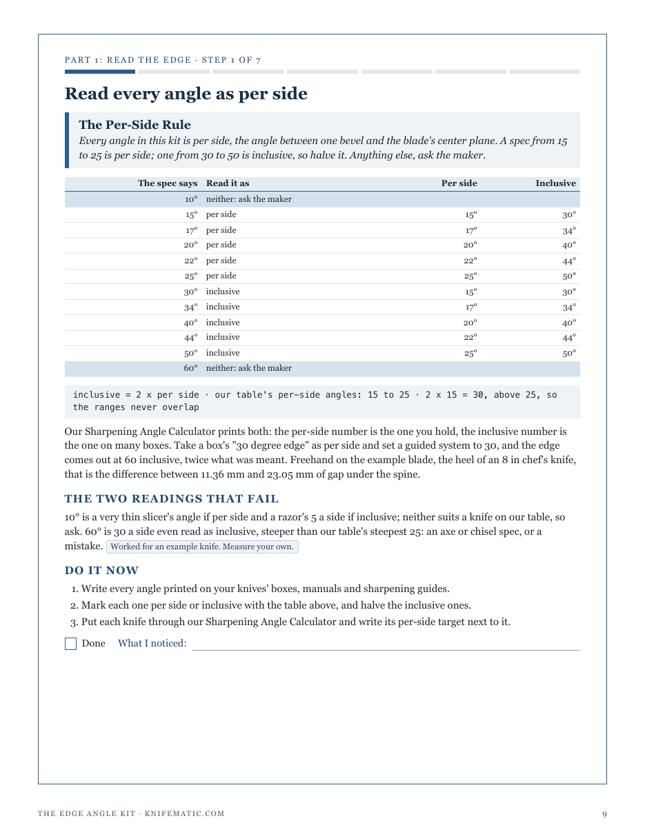 Step 1, The Per-Side Rule: read every angle per side; a spec of 15 to 25 is per side and one of 30 to 50 is inclusive