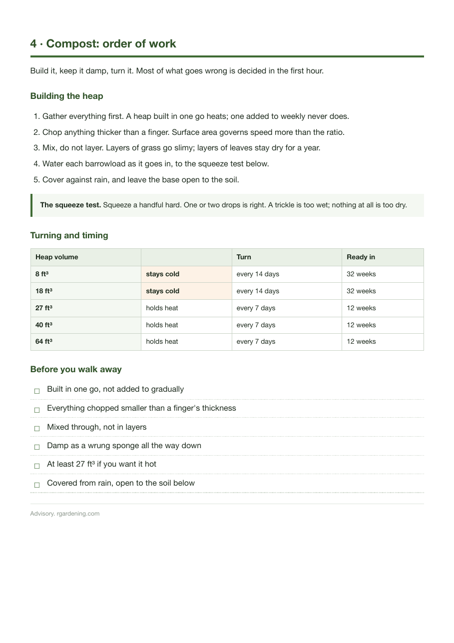 Compost order of work, turning schedule and a before-you-walk-away checklist