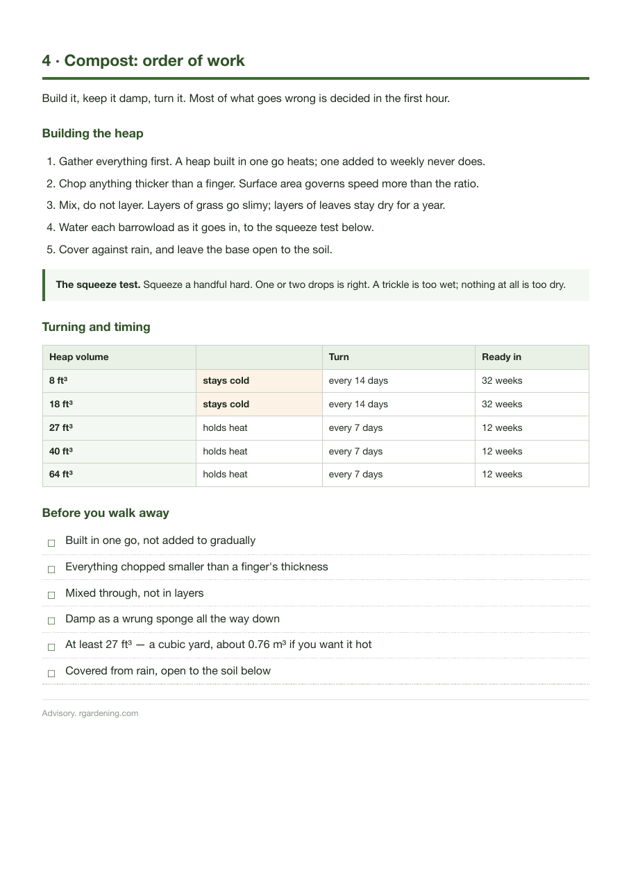 Compost order of work, turning schedule and a before-you-walk-away checklist