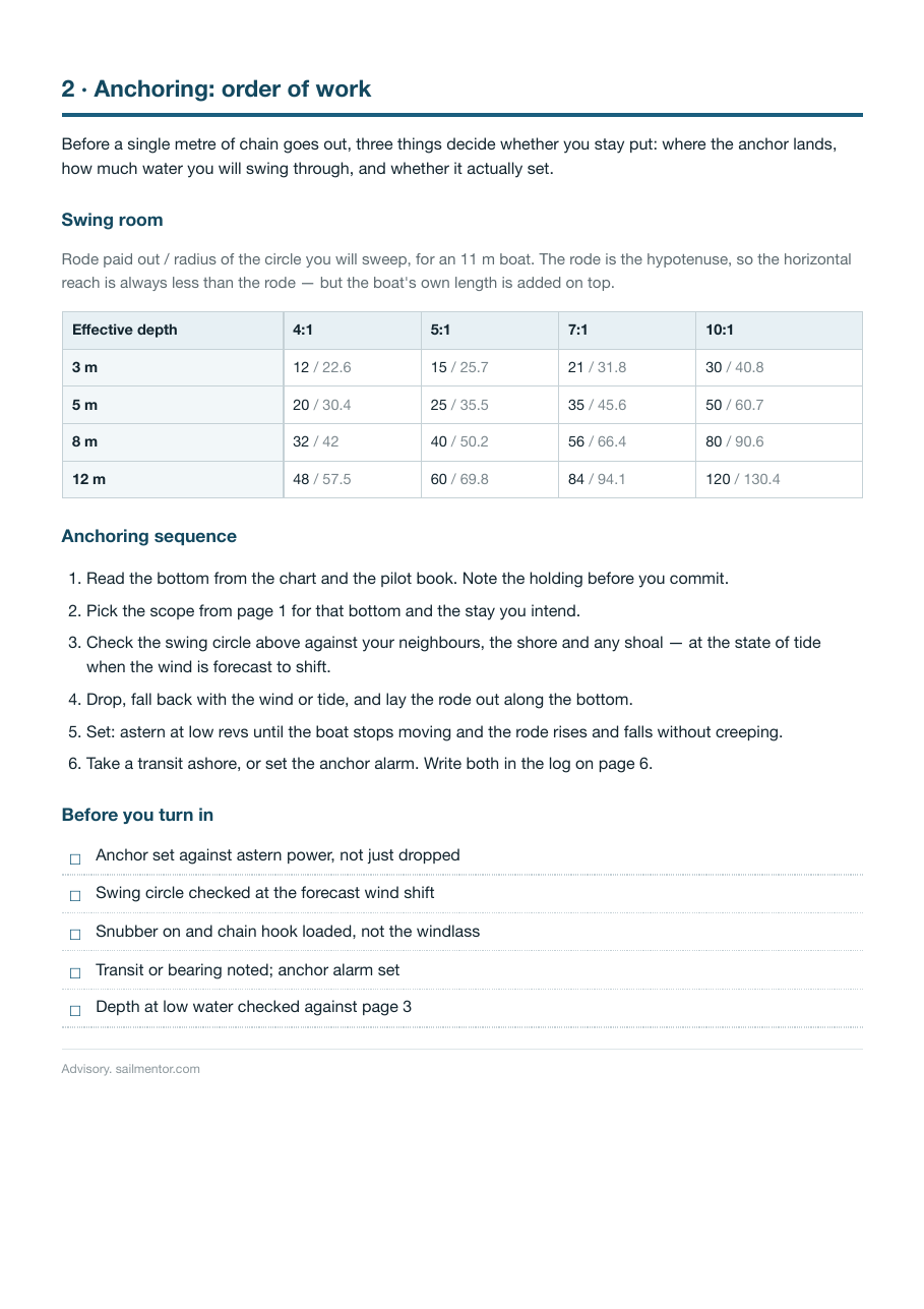 Anchoring order of work, swing-room table and a before-you-turn-in checklist