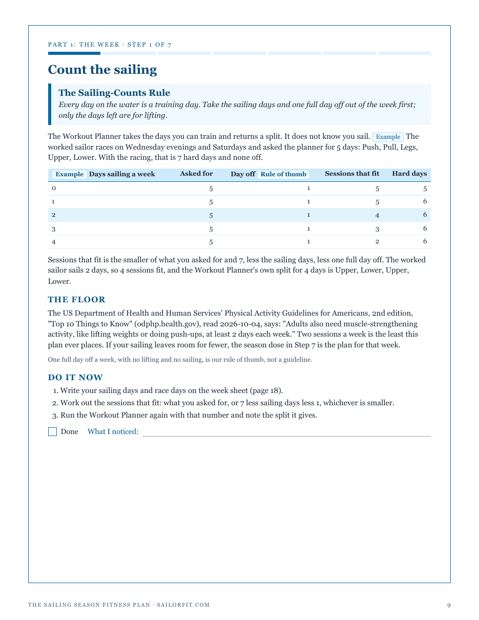 Step 1, The Sailing-Counts Rule: days on the water count as training, and how many lifting sessions fit
