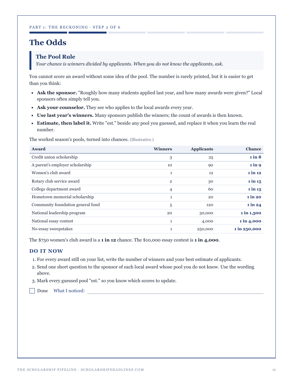 Step 2, The Pool Rule: how to find an award's applicant pool, and the worked season's chances from 1 in 8 to 1 in 250,000