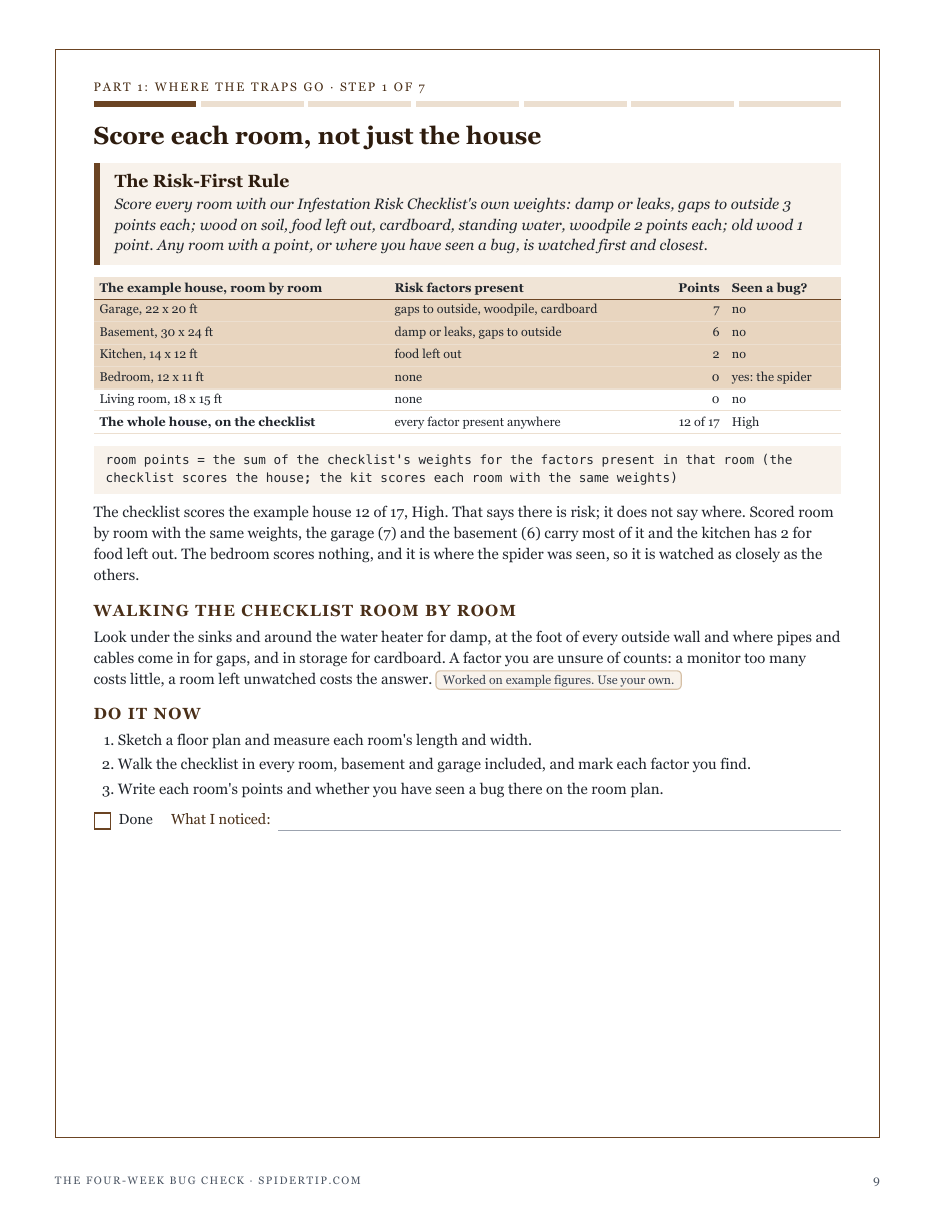 Step 1, The Risk-First Rule: score each room with the checklist's own weights and watch the rooms with a point or a sighting first