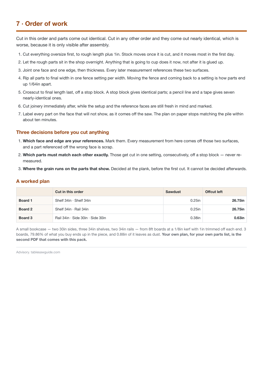 Order of work for a parts list, and the three decisions to make before cutting