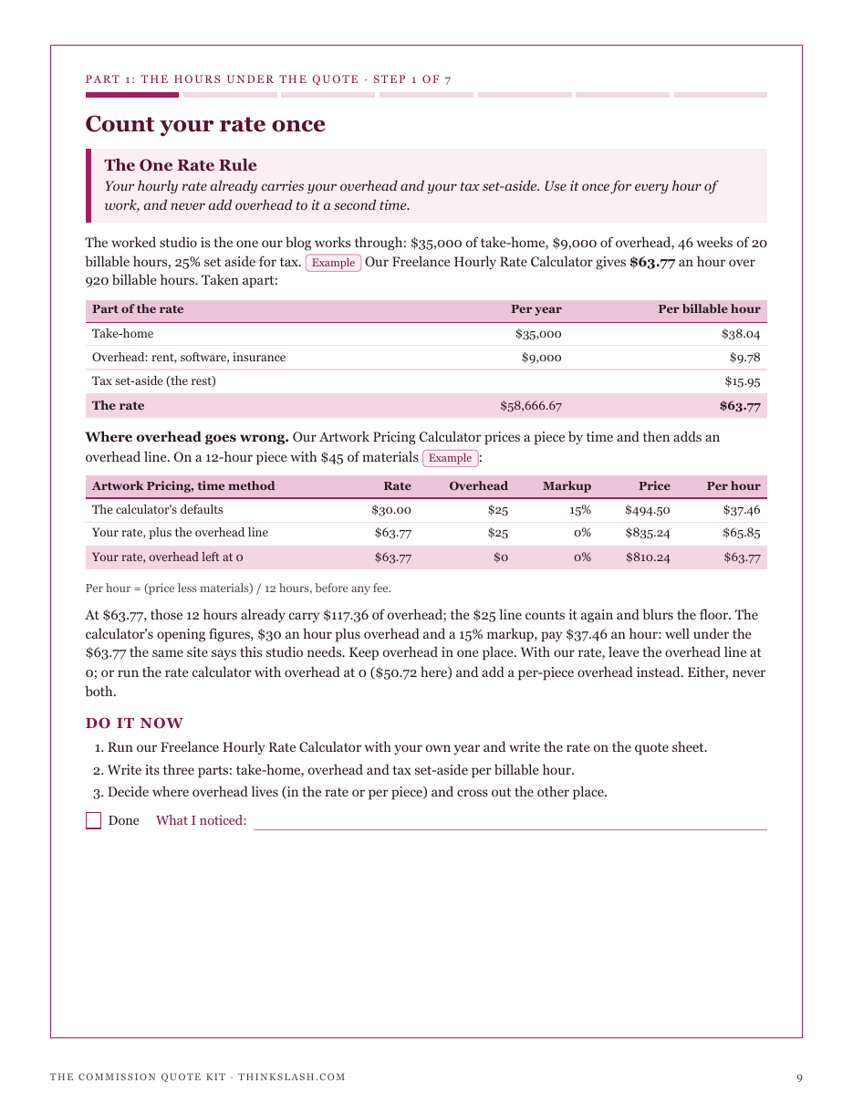 Step 1, The One Rate Rule: a 63.77 hourly rate taken apart, and the artwork pricing calculator's overhead line counted twice