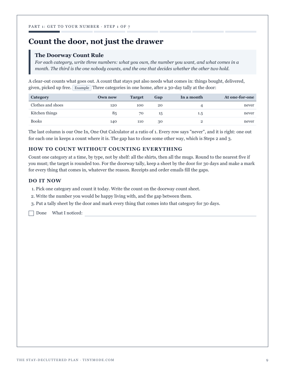 Step 1, The Doorway Count Rule: what you own, the number you want, and what comes in a month, for each category