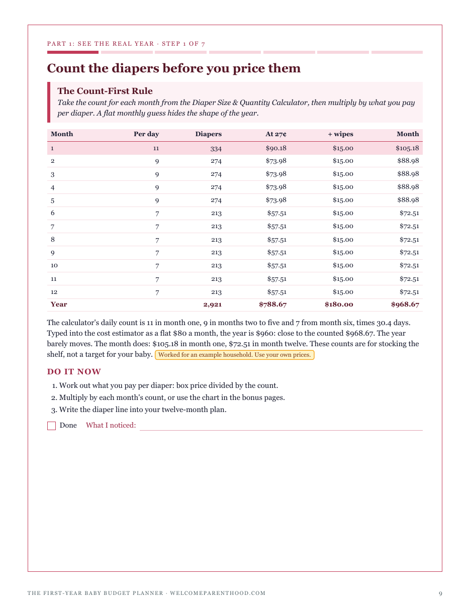 Step 1, The Count-First Rule: diapers for each month of the first year, priced at an example 27 cents a diaper
